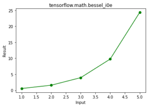 Python - tensorflow.math.bessel_i1()函数