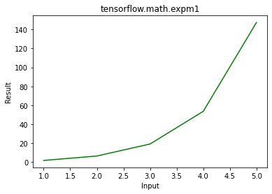 Python – tensorflow.math.expm1()