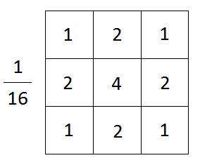 用Python在图像上应用高斯滤波器