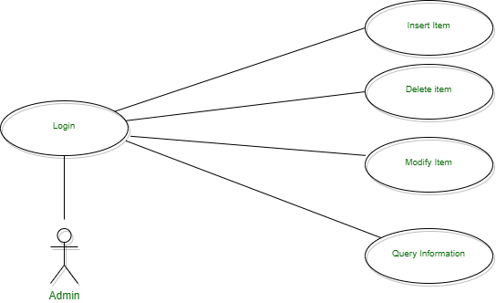 使用Django的电子商务网站