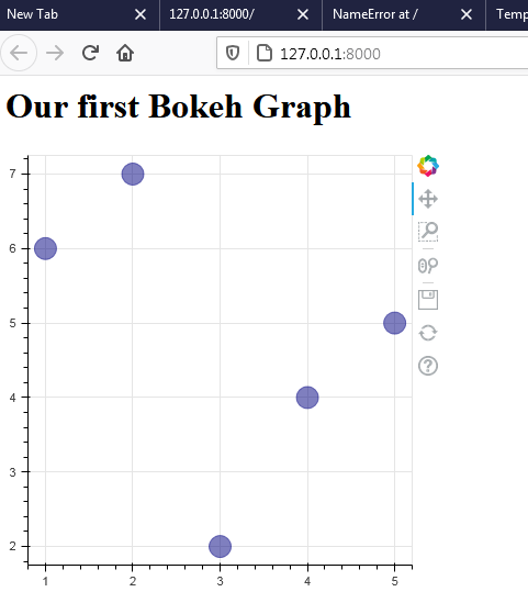 在Django应用程序中整合Bokeh可视化技术