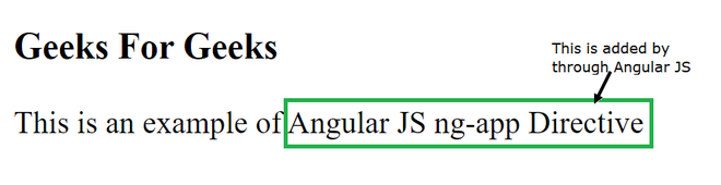 AngularJS中ng-app、ng-init和ng-model指令的作用是什么？