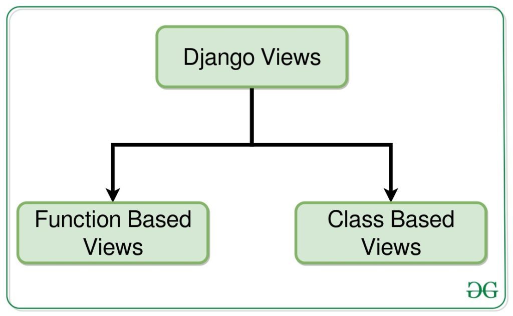 Python网站开发--Django教程