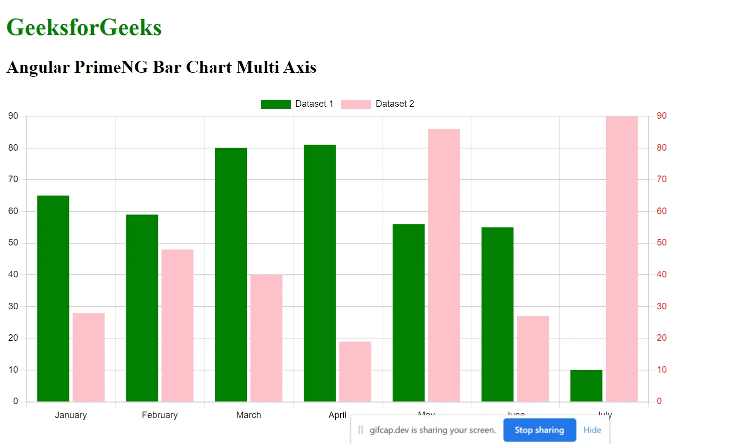 Angular primeng barchart 