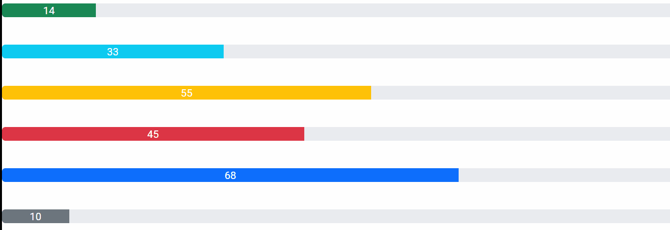 Angular ng Bootstrap进度条组件 Angular ng Bootstrap进度条组件