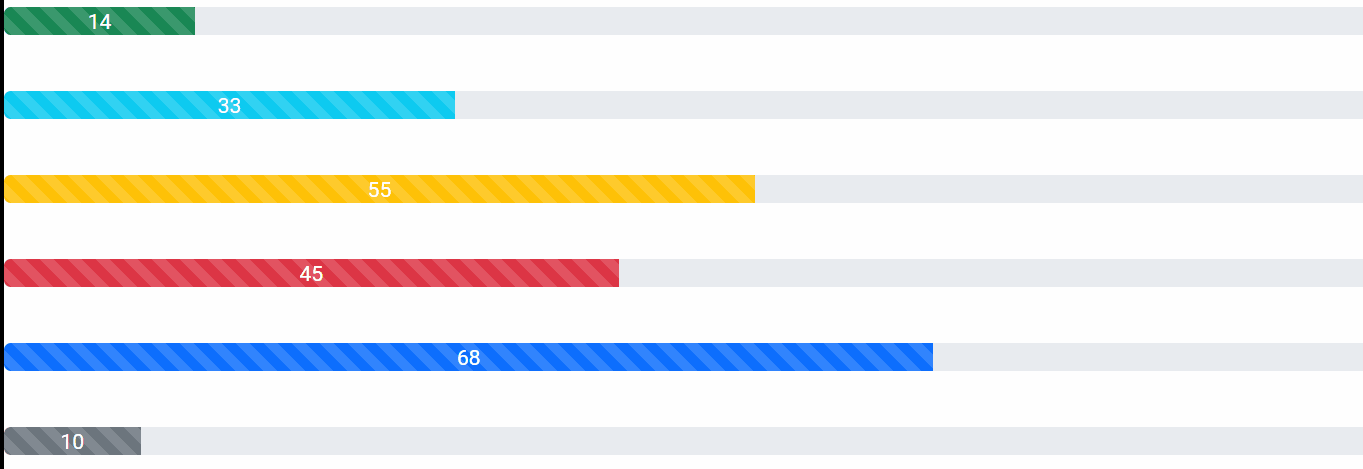 Angular ng Bootstrap进度条组件 Angular ng Bootstrap进度条组件