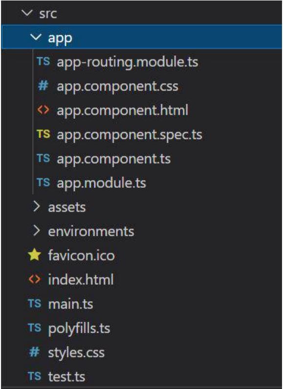 Angular PrimeNG Pie Chart组件