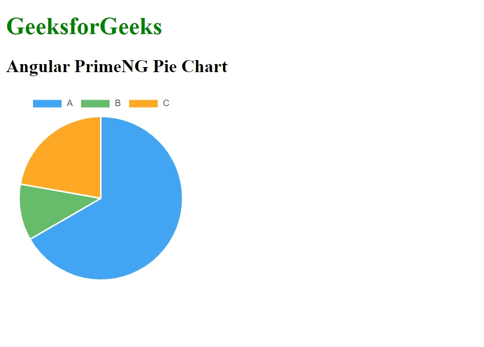 Angular PrimeNG Pie Chart组件