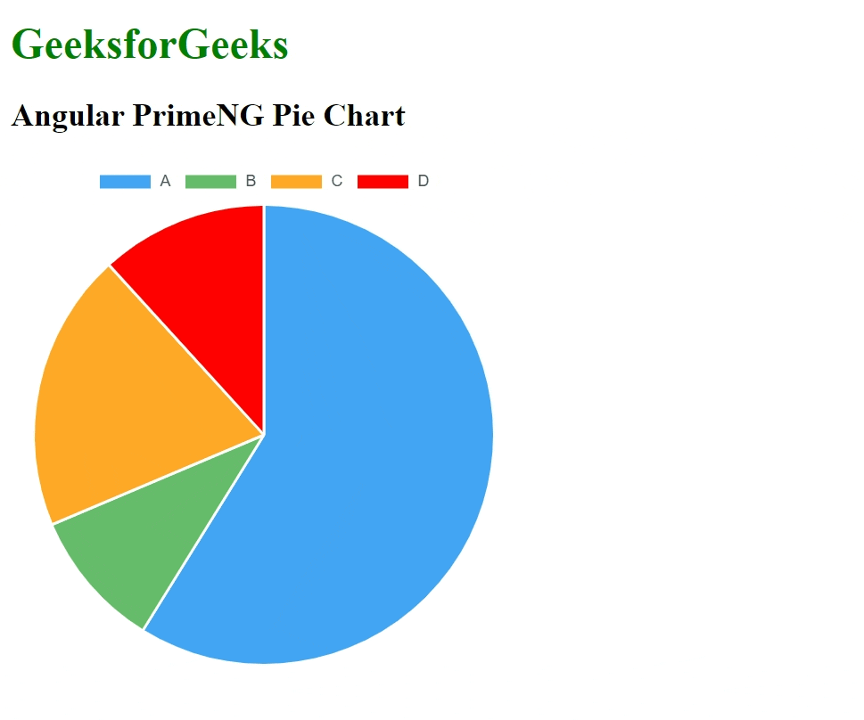 Angular PrimeNG Pie Chart组件