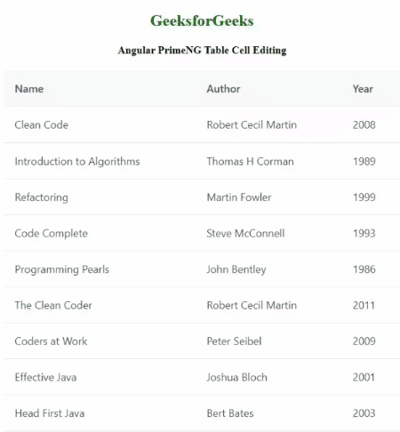 Angular PrimeNG表单元格编辑 Angular PrimeNG表单元格编辑