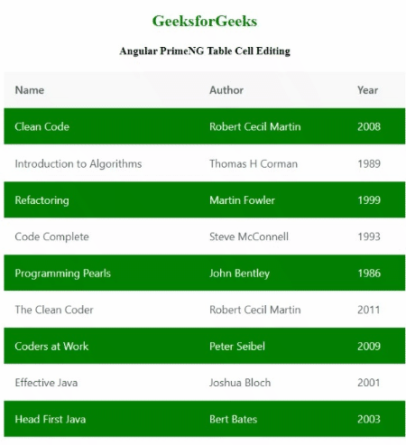 Angular PrimeNG表单元格编辑 Angular PrimeNG表单元格编辑