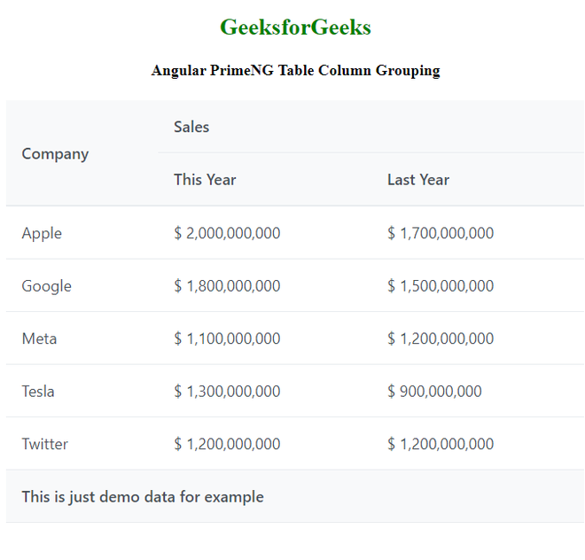 Angular PrimeNG表列分组