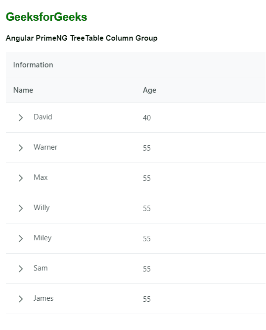 Angular PrimeNG TreeTable列组