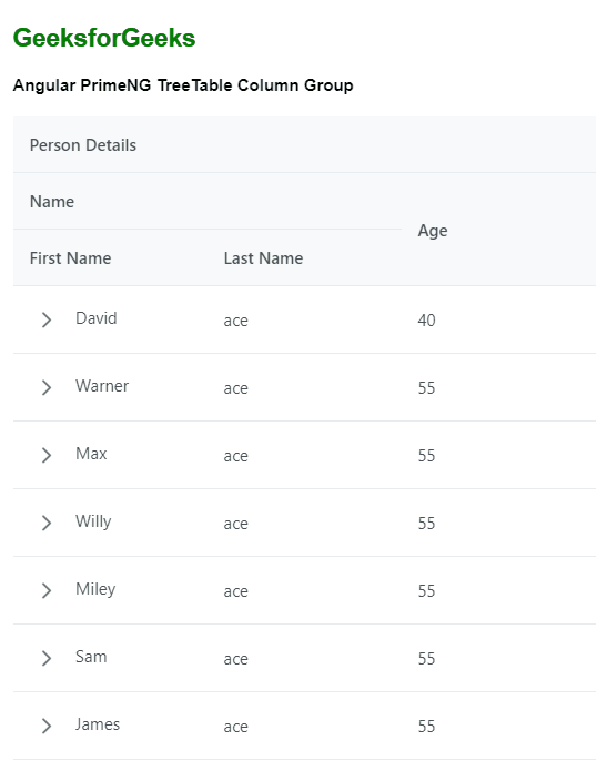 Angular PrimeNG TreeTable列组
