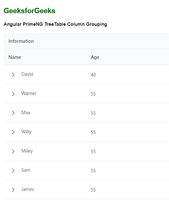 Angular PrimeNG TreeTable列分组