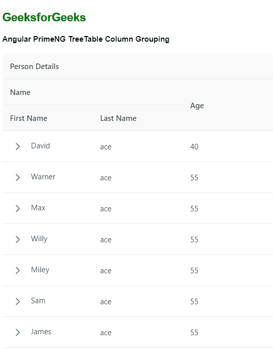 Angular PrimeNG TreeTable列分组