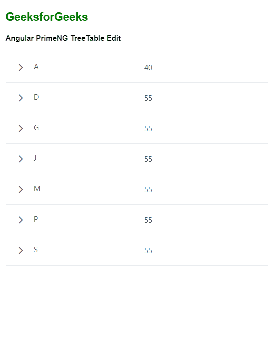 Angular PrimeNG TreeTable编辑 Angular PrimeNG TreeTable编辑