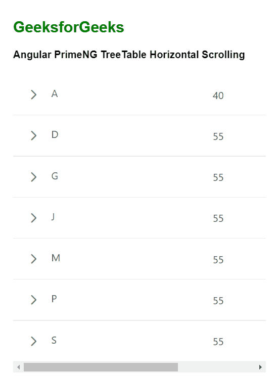 Angular PrimeNG TreeTable水平滚动