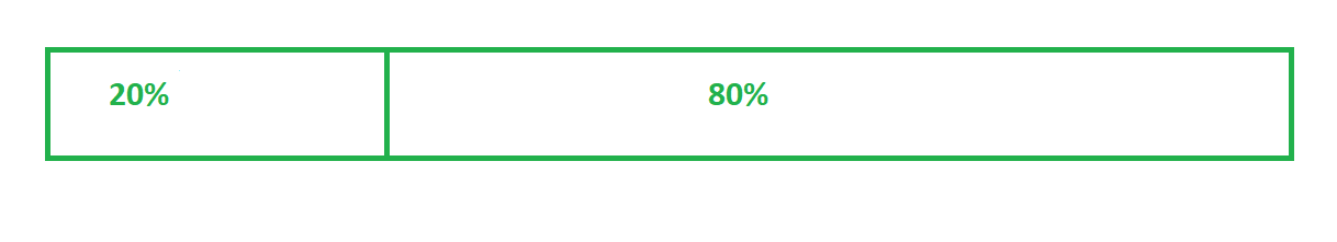 AngularJS中的响应式页面