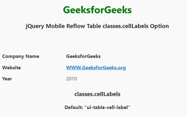 jQuery Mobile Reflow Table classes.cellLabels 选项