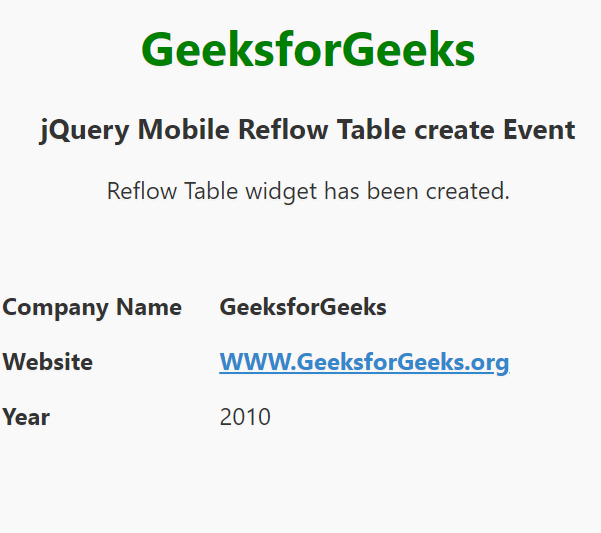 jQuery Mobile Reflow Table classes.reflowTable Option