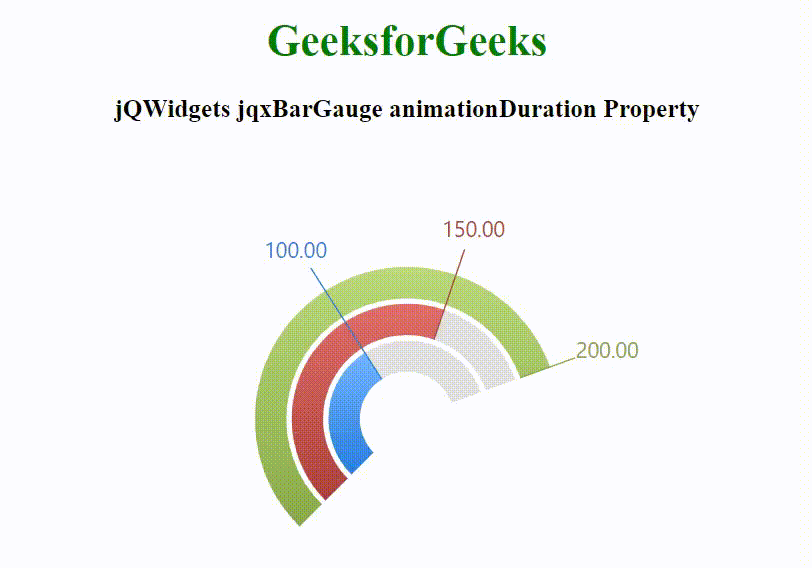 jQWidgets jqxBarGauge animationDuration 属性