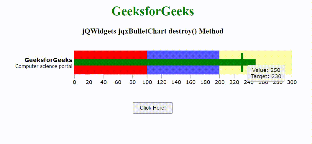 jQWidgets jqxBulletChart destroy()方法