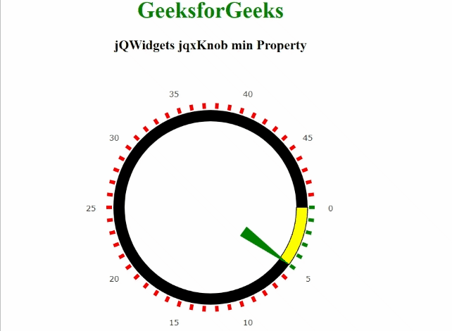 jQWidgets jqxKnob min属性