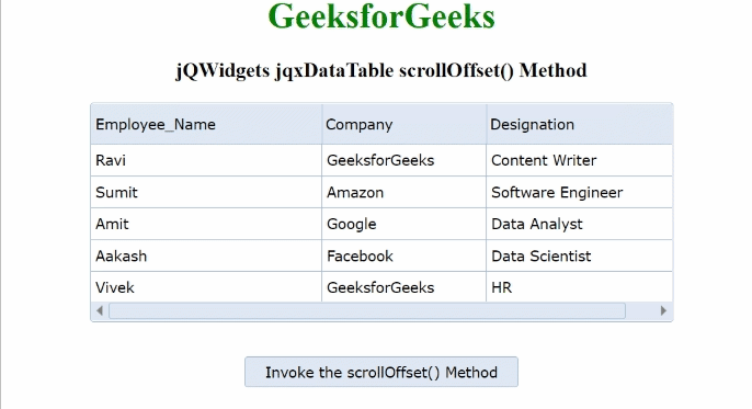 jQWidgets jqxDataTable scrollOffset()方法