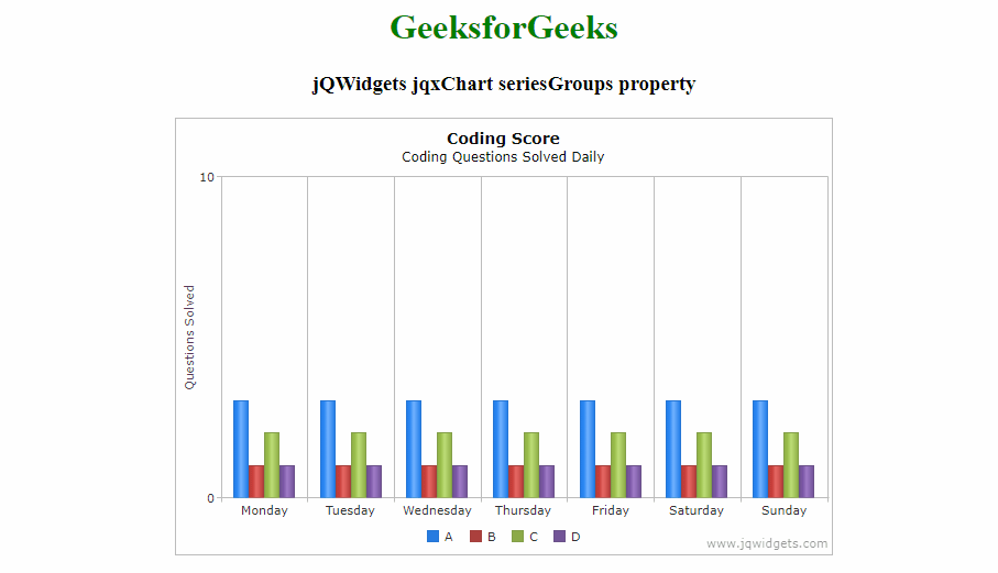 jQWidgets jqxChart seriesGroups 属性