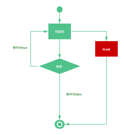 Scala 循环