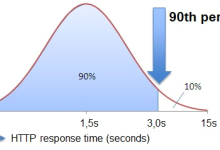 如何计算监测数据的百分比|极客教程