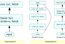 使用MobileNet的图像识别|极客教程