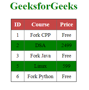 如何使用jQuery创建一个斑马条纹的表格效果? 如何使用jQuery创建一个斑马条纹的表格效果?