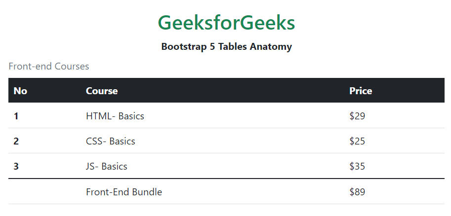 Bootstrap 5表的剖析