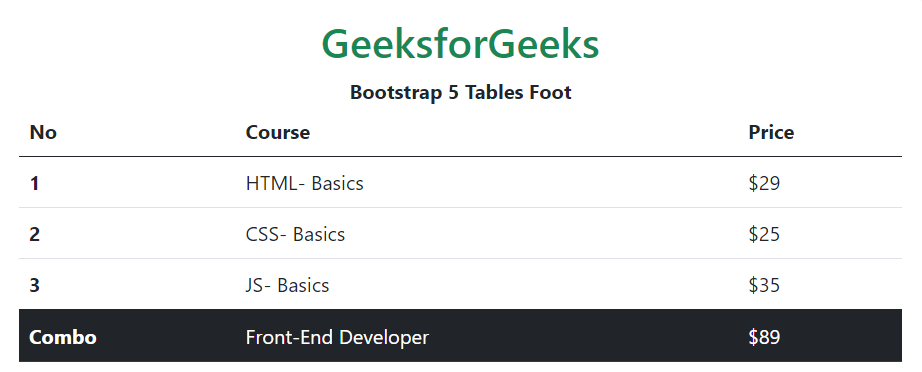 Bootstrap 5表脚