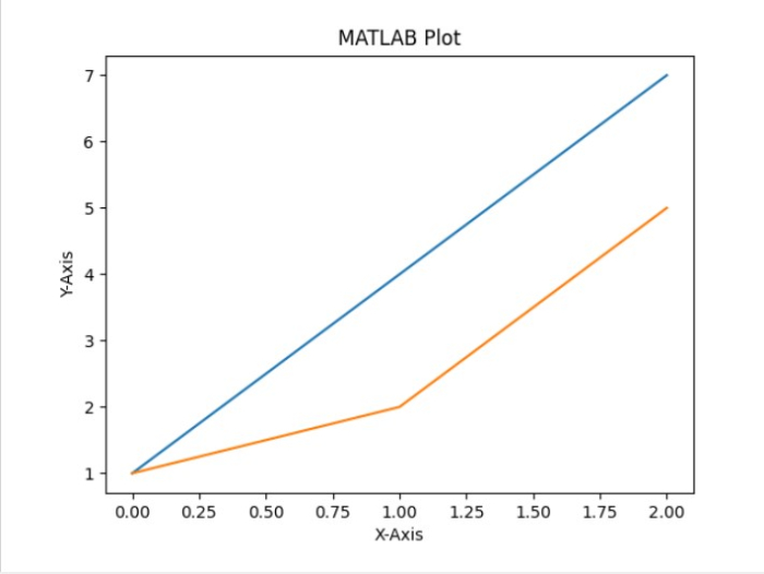 MATLAB用户如何切换到Python