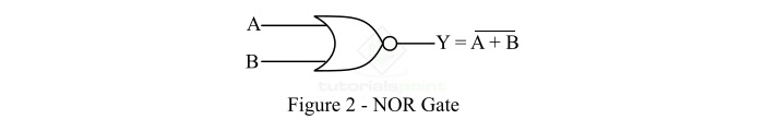 从NOR门实现NOT门