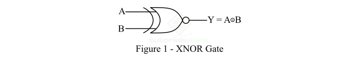 从NAND门实现XNOR门