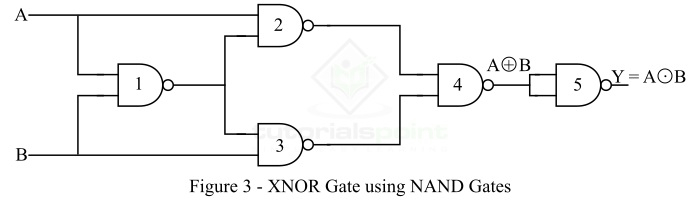 从NAND门实现XNOR门