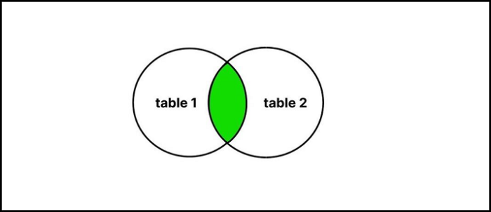 在R中用data.table连接数据