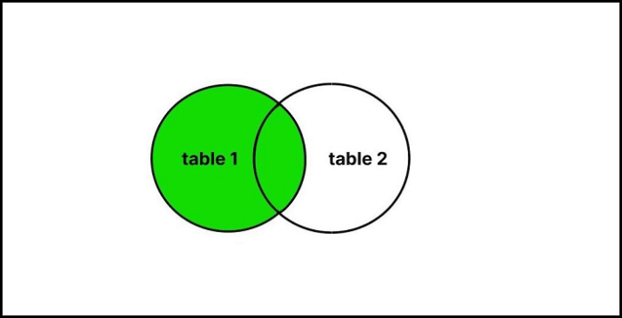 在R中用data.table连接数据