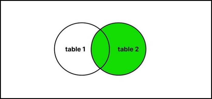 在R中用data.table连接数据