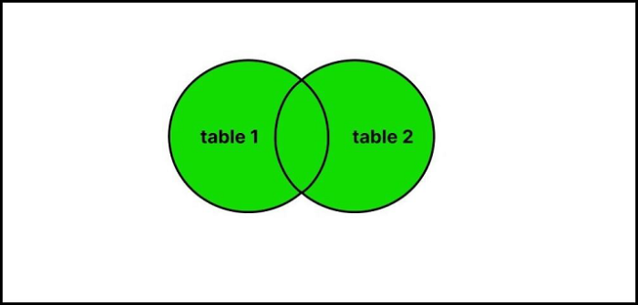 在R中用data.table连接数据