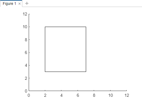 在MATLAB中绘制矩形