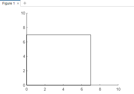 在MATLAB中绘制矩形