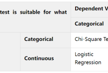 分类变量和连续变量之间的相关性|极客教程