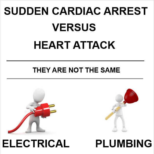 心脏病发作和心脏骤停之间的区别