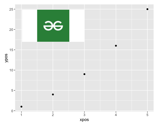 如何在R语言中向ggplot2添加图像？