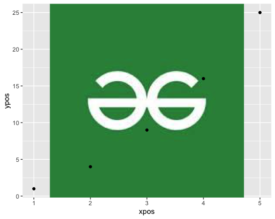 如何在R语言中向ggplot2添加图像？